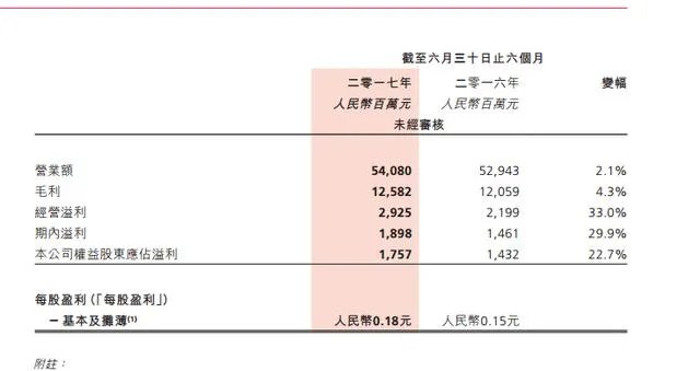 高鑫零售 战略规划
