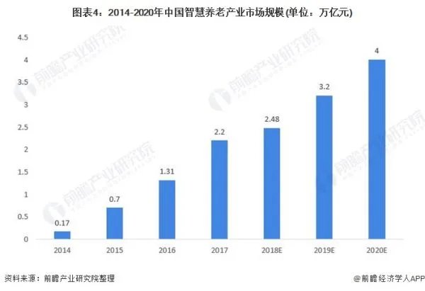 中老年用品市场前景如何?