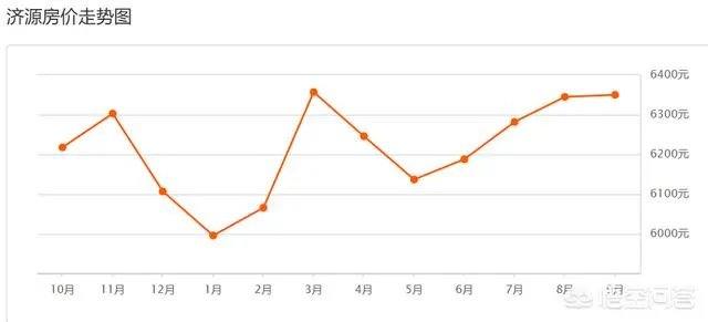 老家是河南济源的，想入手二手房，但是都说房价会降，再等一等，房价真的会降吗？
