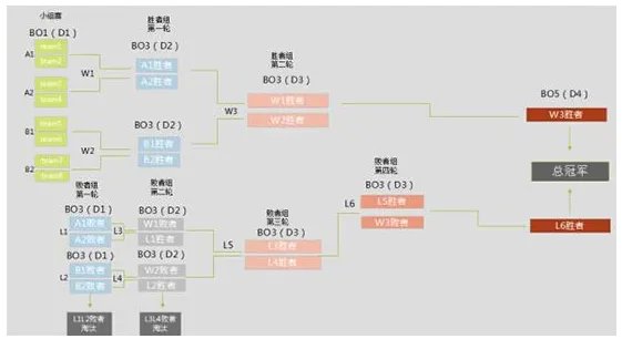 LOL2018德玛西亚杯夏季赛开始时间 比赛赛程介绍