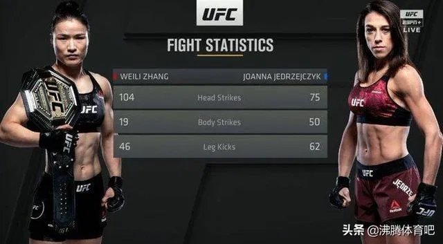 UFC冠军赛后，乔安娜需要进行整形手术而张伟丽却完全不需要，这是为什么？你怎么看？