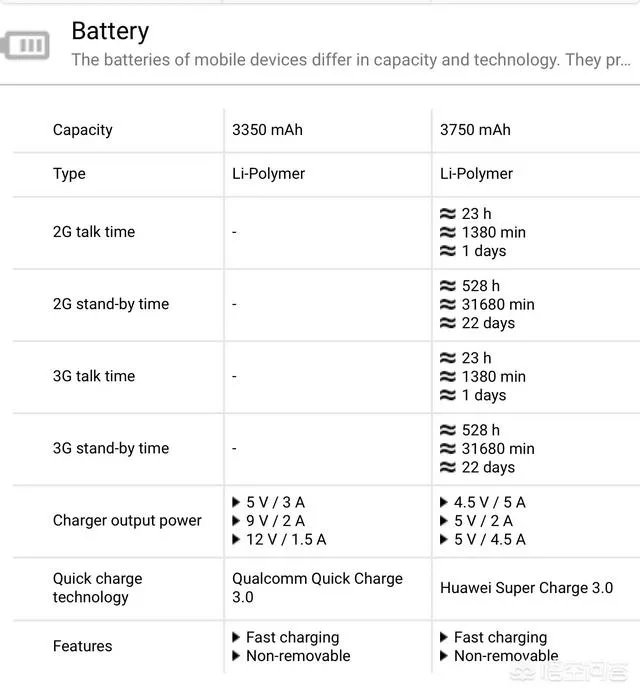 小米6和荣耀v10买哪个好？