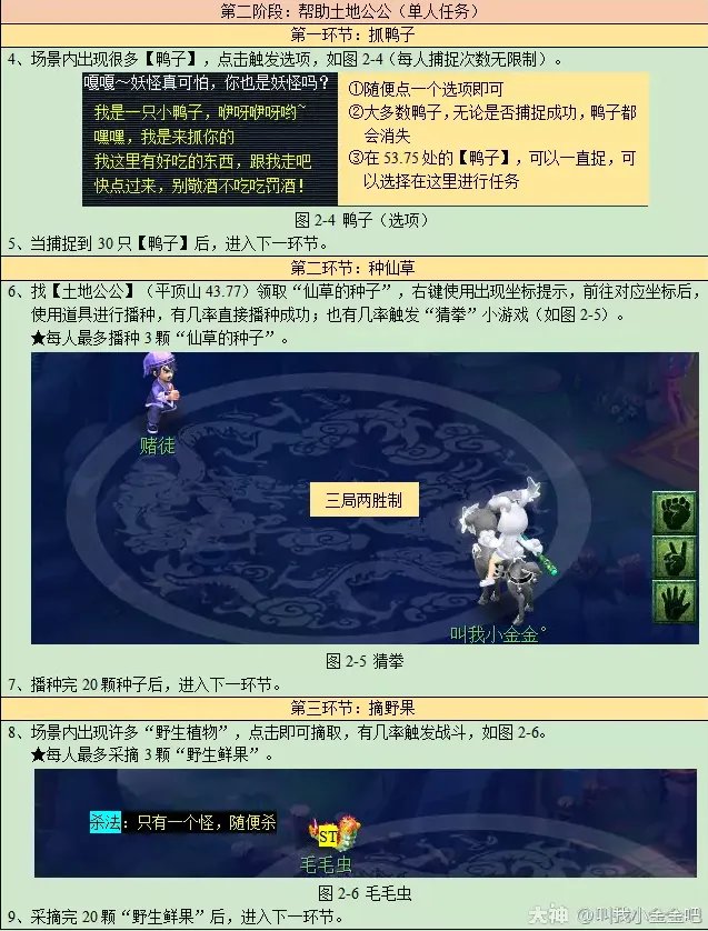 梦幻西游平顶山副本攻略2023