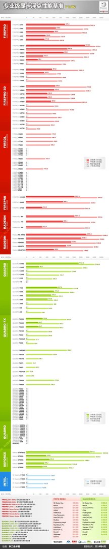 请问AMD FirePro  M6100该款绘图显卡的性能如何?