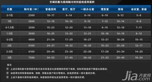 12个空调省电的方法