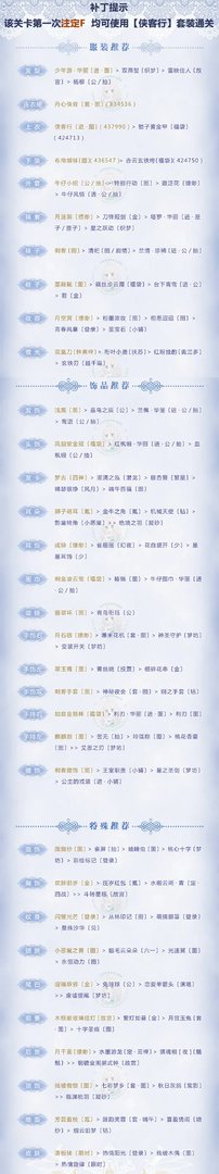 奇迹暖暖卷二第四章4-7绝境高分搭配攻略