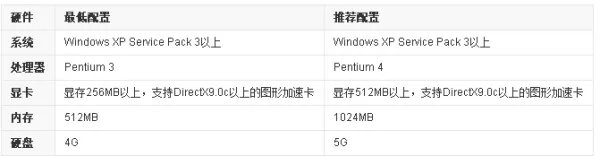 可以使用各种枪械（大量）的PC单机游戏