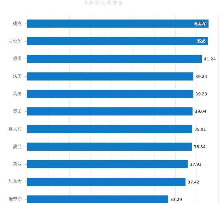 为什么越来越多人加入“脱发大军”?医生直言:与这6点关系密切