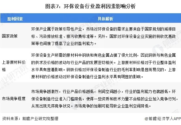 环保设备行业有前景吗