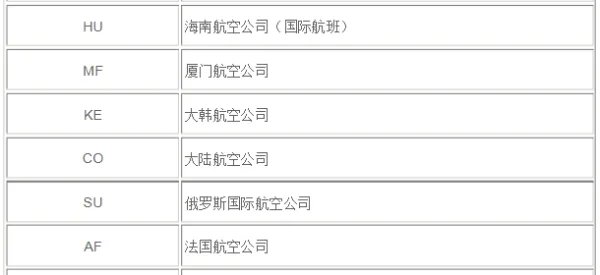 首都机场各航空公司、航站楼对照表