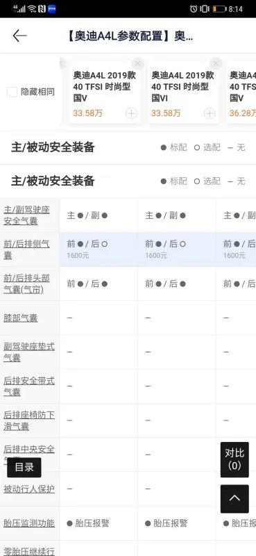 全新奥迪A4L售价 奥迪A4L2.0T时尚型多少钱