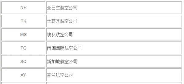 首都机场各航空公司、航站楼对照表