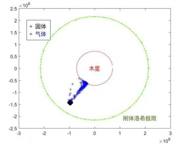 土星的环结构是怎么来的，难道它不会受到土星的引力作用吗？