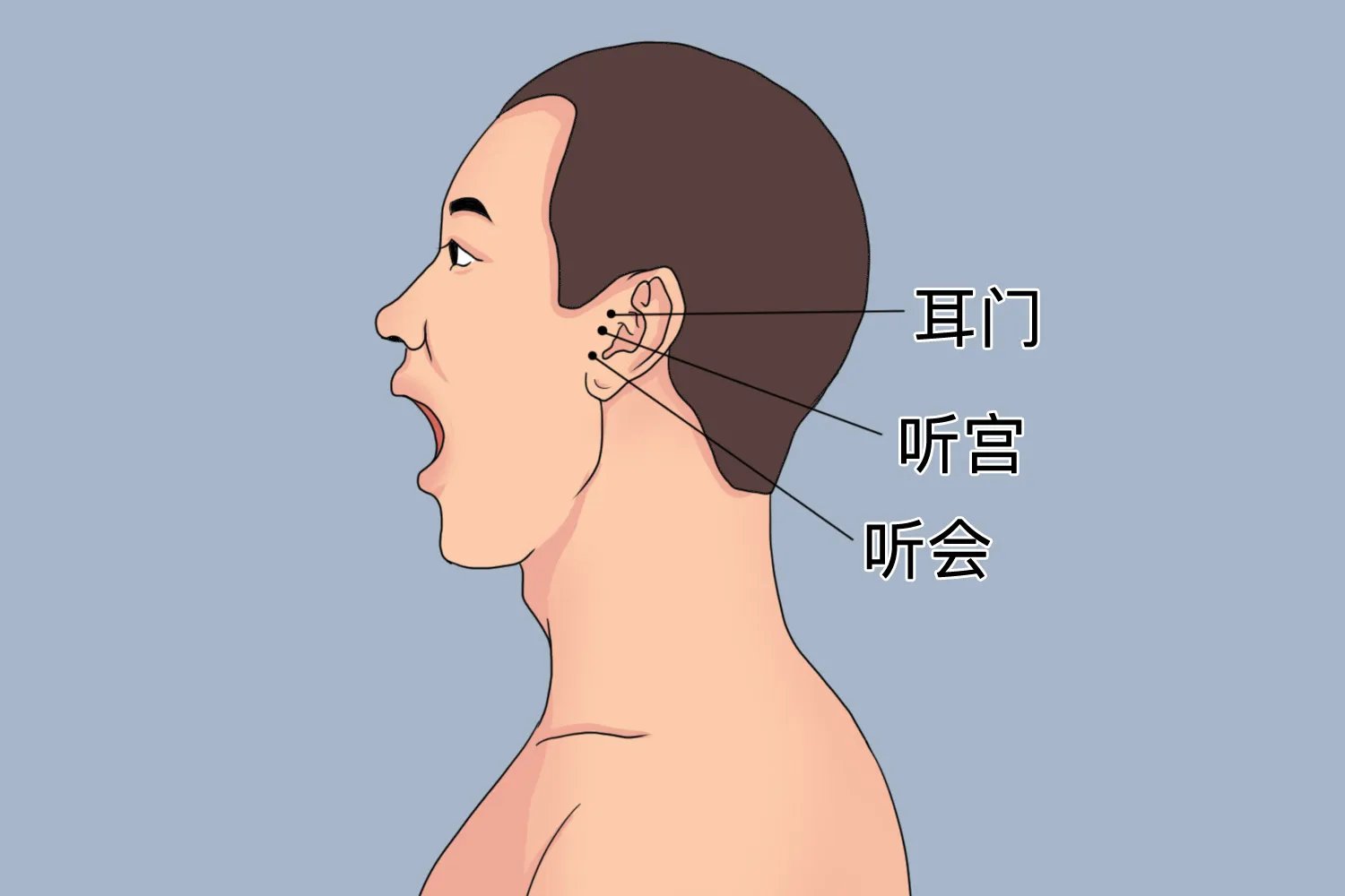 听宫的准确位置及作用