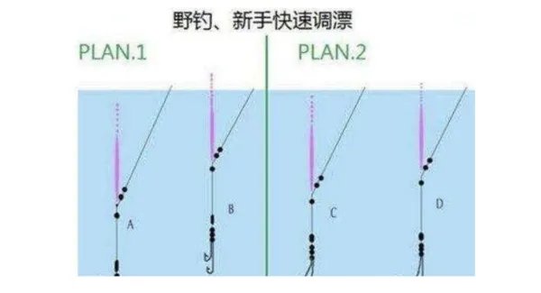 台钓调漂的技巧和方法