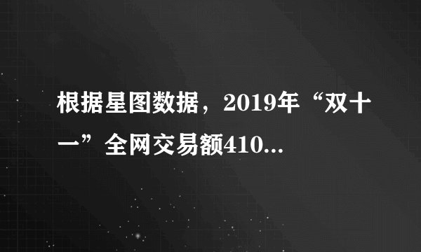 根据星图数据，2019年“双十一”全网交易额4101.0亿元，同比增长30.5%。全天各邮政、快递企业共处理5.35亿快件，同比增长28.6%，再创历史新高。天猫“双十一”包裹量12.92亿件，同比增长29.2%。在菜鸟支持下，2019年天猫物流再上台阶，8小时第1亿个包裹发出，较2018年提前59分钟。据此完成33～35题。仓储与配送是电子商务末端的服务，影响仓储区分布的主要因素是（　　）A. 货源、市场B. 货源、劳动力C. 地租、交通D. 市场、科技