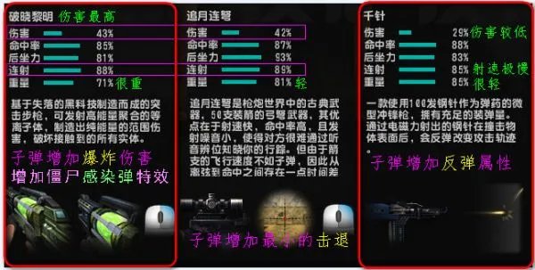 CSOL破晓黎明是神器吗？跟龙袍电锯雷神比，他算什么档次？