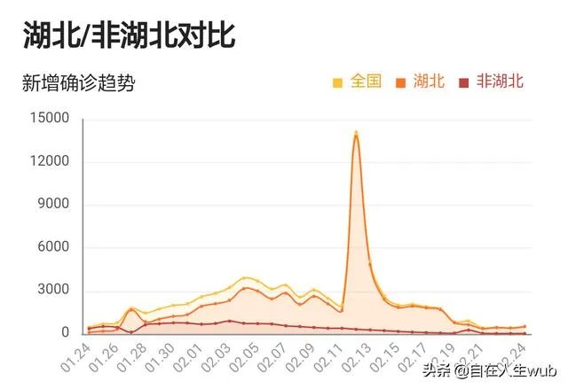 许多省份确诊和疑似病例多日0增长，为什么还不开学？