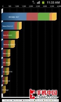 双核最终旗舰 三星GALAXY SII真机评测