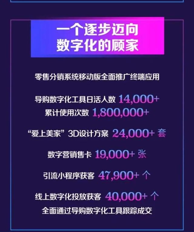 双11战报泄露关键信息？34.48亿背后顾家的大秘密