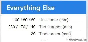 坦克世界为什么50120的箭簇型装甲等效那么低？