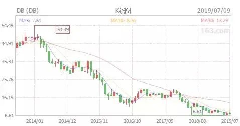 砸600亿裁1.8万人，百年德意志银行怎么从华尔街热门到黯然退出？