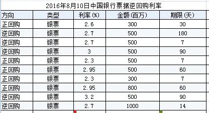 2009年银行的存款利率是多少？