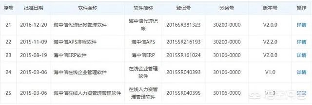 我想知道海客宝ERP软件成熟吗？