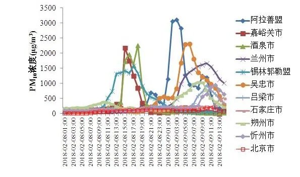 沙尘大风突袭北方多省都造成了什么影响？