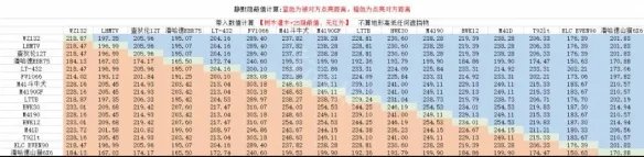 《坦克世界》车长观瞄有用吗？车长观瞄攻略