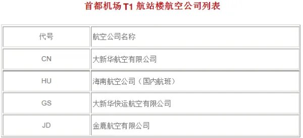 首都机场各航空公司、航站楼对照表