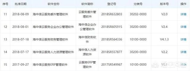我想知道海客宝ERP软件成熟吗？