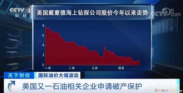 美国确诊超100万，又一美巨头“轰然倒下”！年营收70亿申请破产！如何评价？