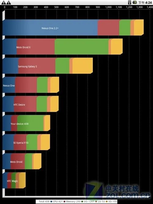 Android2.1系统9.7吋IPS屏 智器R10评测