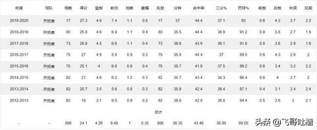 大家觉得欧文和利拉德的职业生涯哪个更加完美？
