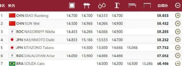 东京奥运会，怎么看待日本选手桥本跳马失误被打高分?