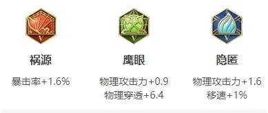 《王者荣耀》S26赛季孙尚香怎么出装最强 S26赛季孙尚香出装技巧攻略