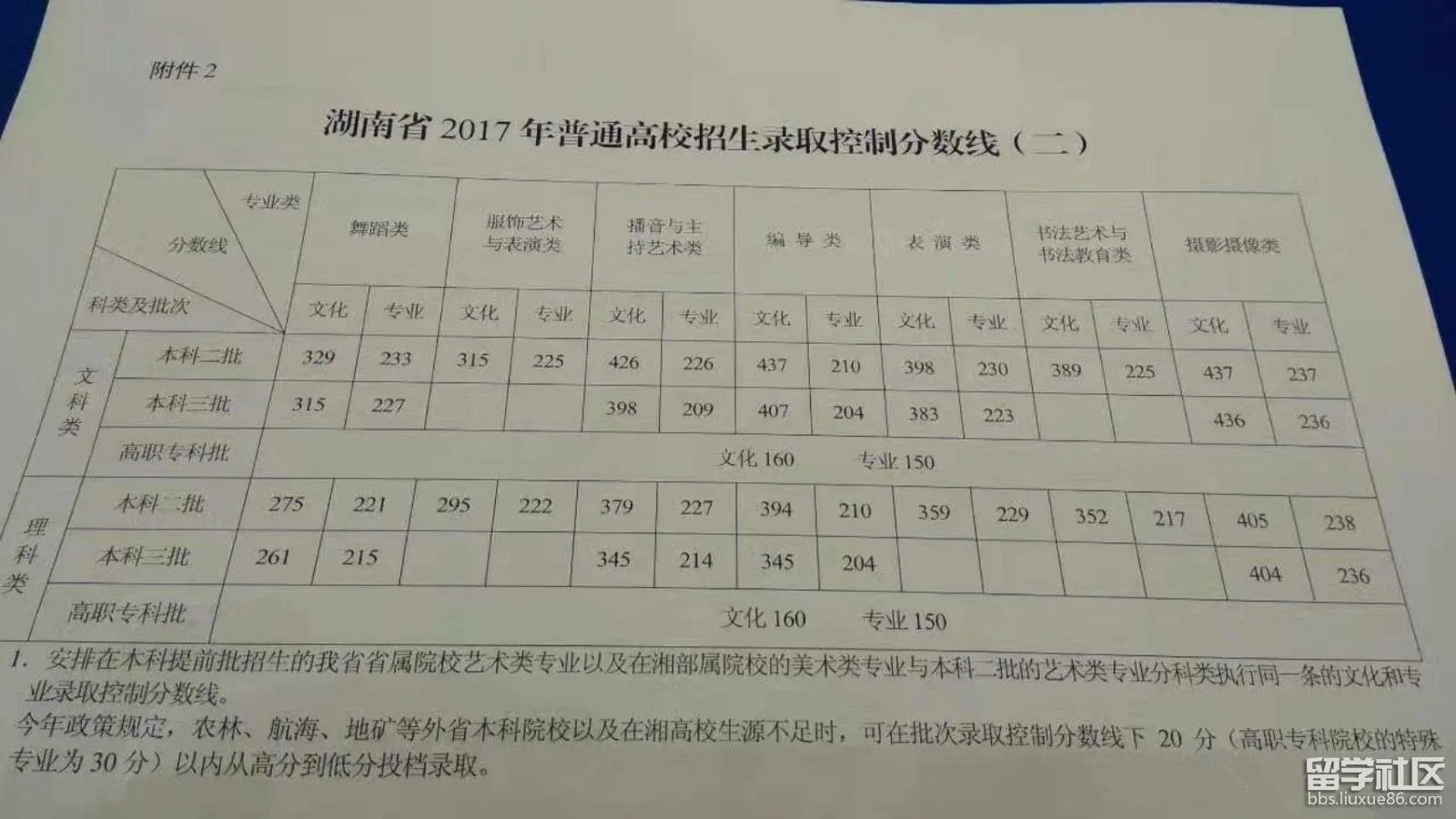 2017湖南高考编导类文科分数线
