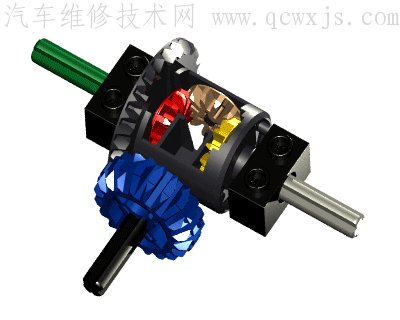 各种类型差速器构造和工作原理