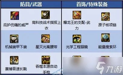 dnf合金战士110级毕业装备 dnf合金战士110级装备搭配