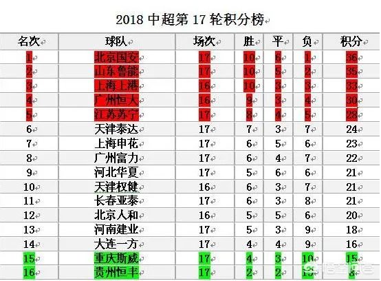 中超第17轮，小克鲁伊夫首秀，鲁能2-0重庆继续紧追国安，如何评价这场比赛？