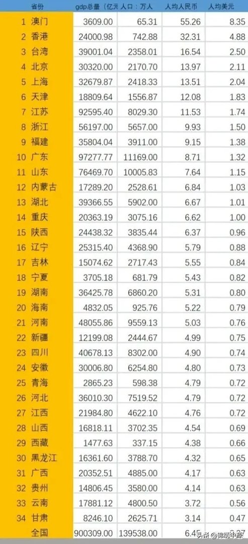 江西要如何才能发展起来成为经济强省？