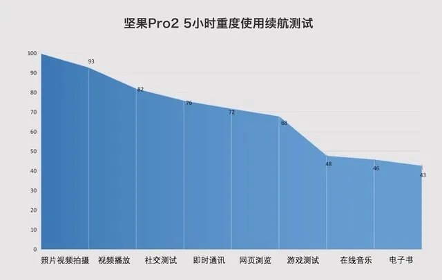 坚果Pro2评测：2000元档全面屏难找对手