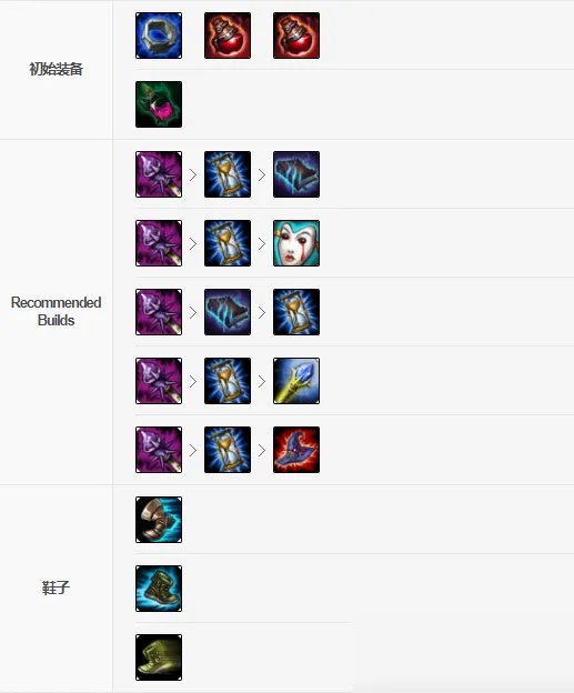 《LOL》乌鸦怎么出装 乌鸦出装方法分享