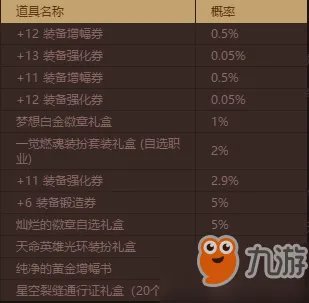 《dnf》远古仙灵的神秘宝物礼盒介绍 神秘宝物礼盒能抽到什么