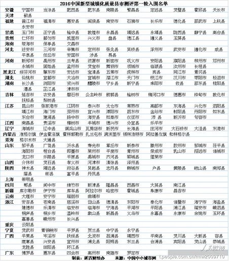 2014年中国百强县市排名榜的区域分布