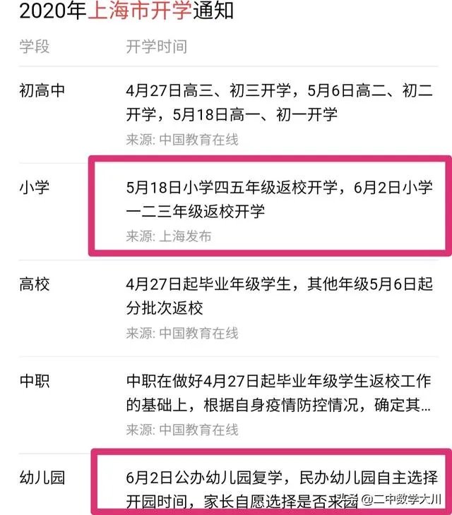 上海又增加一例本土确诊病例，小学一二三年级、幼儿园6月2日，还有必要开学吗，担心？