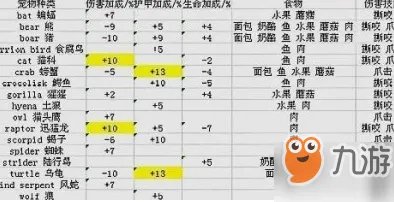 《魔兽世界》怀旧服猎人宠物哪个好 猎人宠物推荐一览