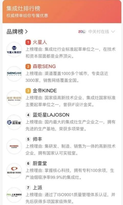 集成灶十大排行榜是多少？