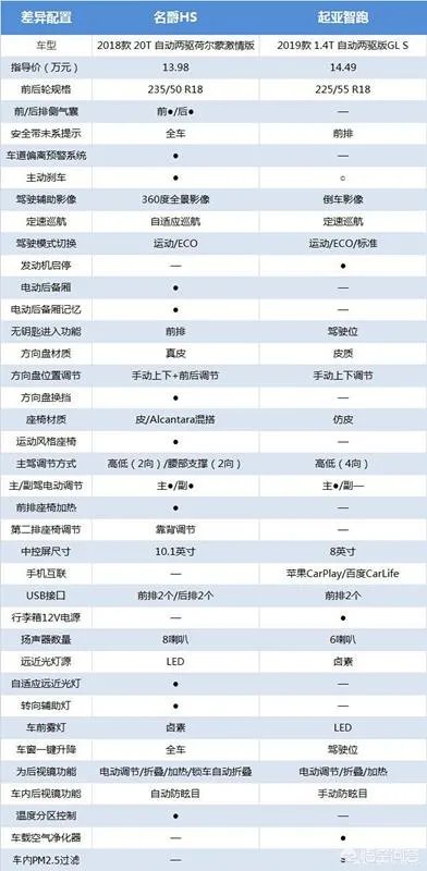 新一代智跑价格怎么样？
